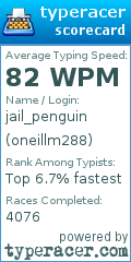 Scorecard for user oneillm288