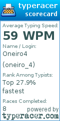 Scorecard for user oneiro_4