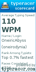 Scorecard for user oneirodynia