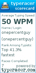 Scorecard for user onepercentguy
