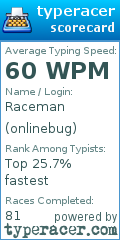 Scorecard for user onlinebug