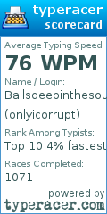 Scorecard for user onlyicorrupt