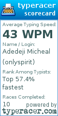 Scorecard for user onlyspirit