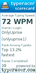 Scorecard for user onlyuprise1
