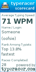 Scorecard for user oofsie