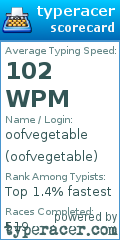 Scorecard for user oofvegetable