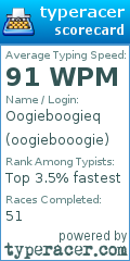 Scorecard for user oogiebooogie