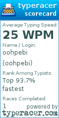 Scorecard for user oohpebi