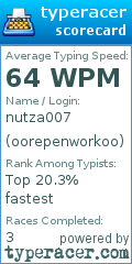 Scorecard for user oorepenworkoo