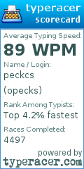 Scorecard for user opecks