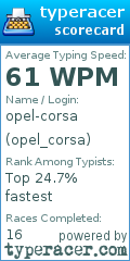 Scorecard for user opel_corsa