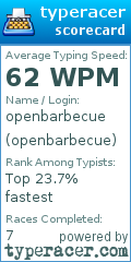 Scorecard for user openbarbecue