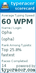 Scorecard for user opha