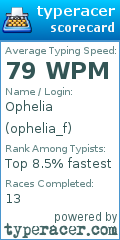 Scorecard for user ophelia_f