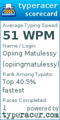 Scorecard for user opiingmatulessy