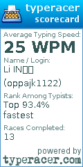 Scorecard for user oppajk1122