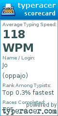 Scorecard for user oppajo