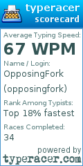 Scorecard for user opposingfork