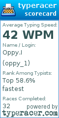 Scorecard for user oppy_1