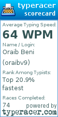 Scorecard for user oraibv9