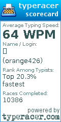 Scorecard for user orange426