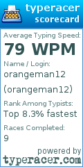 Scorecard for user orangeman12