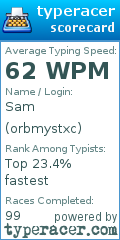 Scorecard for user orbmystxc