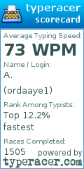Scorecard for user ordaaye1