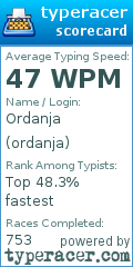 Scorecard for user ordanja