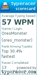 Scorecard for user oreo_monster