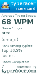 Scorecard for user oreo_o