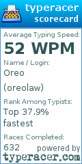Scorecard for user oreolaw