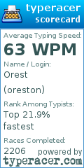 Scorecard for user oreston