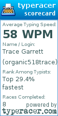Scorecard for user organic518trace