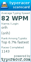 Scorecard for user orih