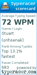 Scorecard for user orihsenak