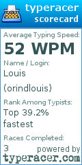 Scorecard for user orindlouis