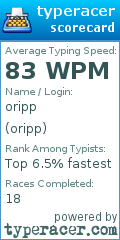 Scorecard for user oripp