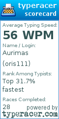 Scorecard for user oris111