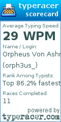 Scorecard for user orph3us_