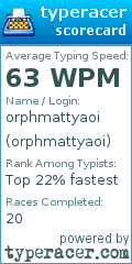 Scorecard for user orphmattyaoi