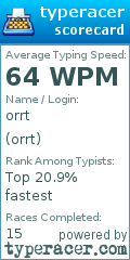Scorecard for user orrt
