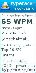 Scorecard for user orthohalmak