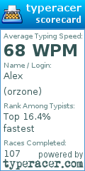 Scorecard for user orzone