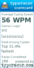 Scorecard for user orzorzorzu