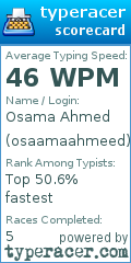 Scorecard for user osaamaahmeed