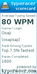 Scorecard for user osajisaji