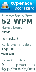 Scorecard for user osaska