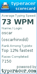 Scorecard for user oscarhinxdd