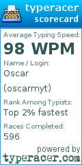 Scorecard for user oscarmyt
